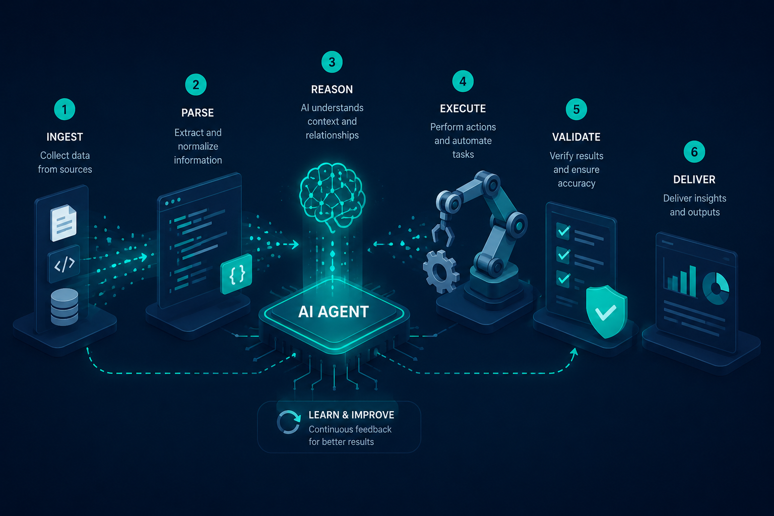 AI-powered development workflow illustration